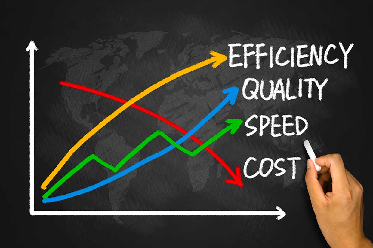 better business processes improve efficency and cut costs