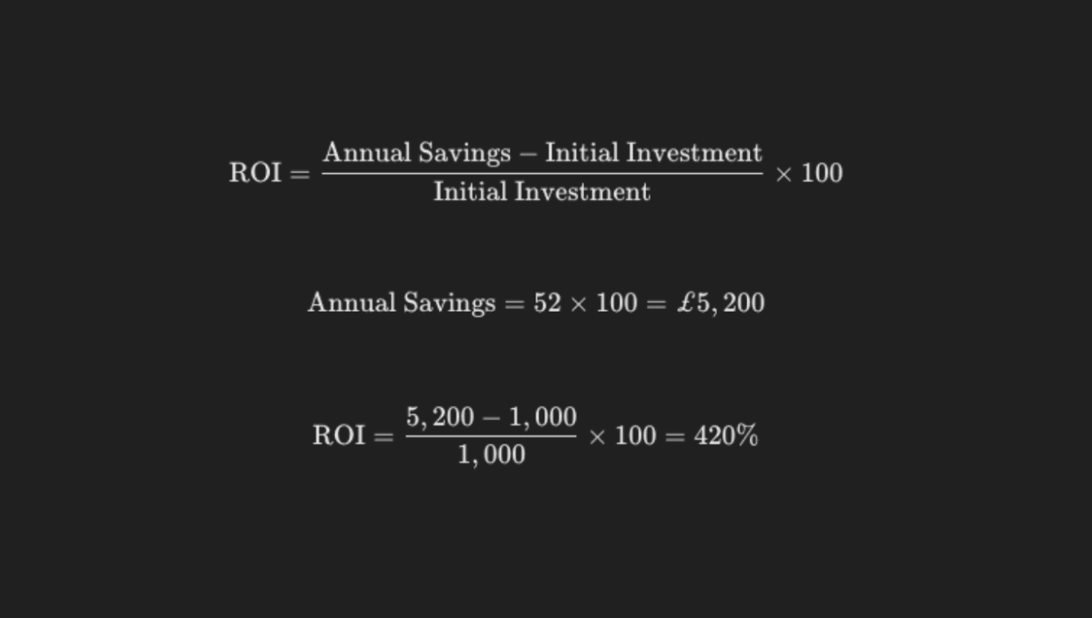 Calculate the return on investment (ROI) by comparing the cost of virtual assistant services with the estimated savings